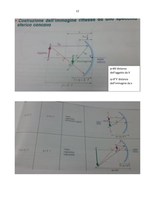 12
p=BV distanza
dell’oggetto da V
q=𝐵′
𝑉 distanza
dell’immagine da v
 