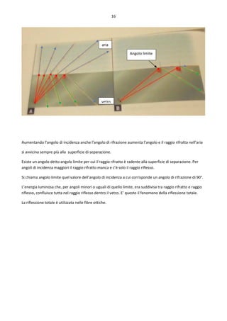 16
Aumentando l’angolo di incidenza anche l’angolo di rifrazione aumenta l’angolo e il raggio rifratto nell’aria
si avvicina sempre più alla superficie di separazione.
Esiste un angolo detto angolo limite per cui il raggio rifratto è radente alla superficie di separazione. Per
angoli di incidenza maggiori il raggio rifratto manca e c’è solo il raggio riflesso.
Si chiama angolo limite quel valore dell’angolo di incidenza a cui corrisponde un angolo di rifrazione di 90°.
L’energia luminosa che, per angoli minori o uguali di quello limite, era suddivisa tra raggio rifratto e raggio
riflesso, confluisce tutta nel raggio riflesso dentro il vetro. E’ questo il fenomeno della riflessione totale.
La riflessione totale è utilizzata nelle fibre ottiche.
aria
vetro
Angolo limite
 
