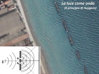 La luce come onda  (il principio di Huygens) 