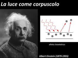 La luce come corpuscolo Albert Einstein (1879-1955) effetto fotoelettrico 