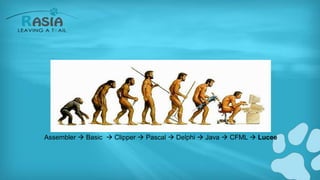 MY EVOLUTION
Assembler  Basic  Clipper  Pascal  Delphi  Java  CFML  Lucee
 