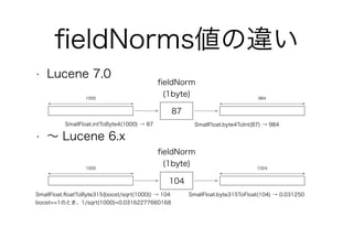 Lucene 6819-good-bye-index-time-boost