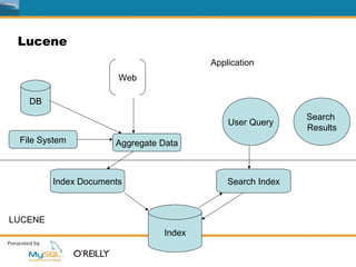 Dataphile Query Lucene and MySQL | PPT