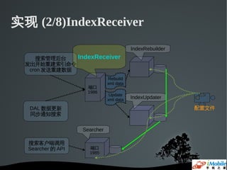 实现 (2/8)IndexReceiver
                                          IndexRebuilder
     搜索管理后台        IndexReceiver
  发出开始重建索引命令
   cron 发送重建数据
                               Rebuild
                               xml data
                      端口
                      1986
                                Update
                               xml data   IndexUpdater

   DAL 数据更新                                                配置文件
   同步通知搜索


                    Searcher

  搜索客户端调用
  Searcher 的 API      端口
                      1985
 