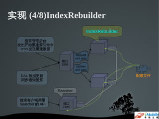 实现 (4/8)IndexRebuilder
                                     IndexRebuilder

     搜索管理后台
  发出开始重建索引命令
   cron 发送重建数据
                              Rebuild
                              xml data
                    端口
                    1986
                               Update
                              xml data

   DAL 数据更新                                           配置文件
   同步通知搜索


                   Searcher

  搜索客户端调用
  Searcher 的 API     端口
                     1985
 