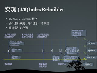实现 (4/8)IndexRebuilder

     By Java ， Daemon 程序

     多个索引共用，每个索引一个线程

     重建索引时序图：
                                                                 Receiver 接到通
                                                                 知，停止抄送
                                                                 updater 数据。
客户端发送开                 客户端发送重   客户端发送结                           重建过程结束
始重建标识                  建索引的数据   束重建标识

         Receiver 开始抄送
         update 数据到                                                              receiver
         rebuild-update
                                                            Updater 接到
          Updater 正常                                        通知，切换索
    T0




                                  T1


                                         T2


                                                  T3

                                                       T4




                                                                         T5
          更新                                                引。完成后通               updater
                                                            知 receiver

          Rebuilder                       Rebuilder    Rebuilder 处理完 t0
          开始工作                            处理完重         到 当前的更新数据，               rebuilder
                                          建数据          通知 updater ，然后
                                                       自己退出
开始重建                            重建数据            重建完成                            时间线
                                接收完毕
 