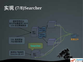 实现 (7/8)Searcher

     搜索管理后台
  发出开始重建索引命令
   cron 发送重建数据
                           Rebuild
                           xml data
                    端口
                    1986
                            Update
                           xml data

   DAL 数据更新                           配置文件
   同步通知搜索

                   Searcher

  搜索客户端调用
  Searcher 的 API    端口
                    1985
 