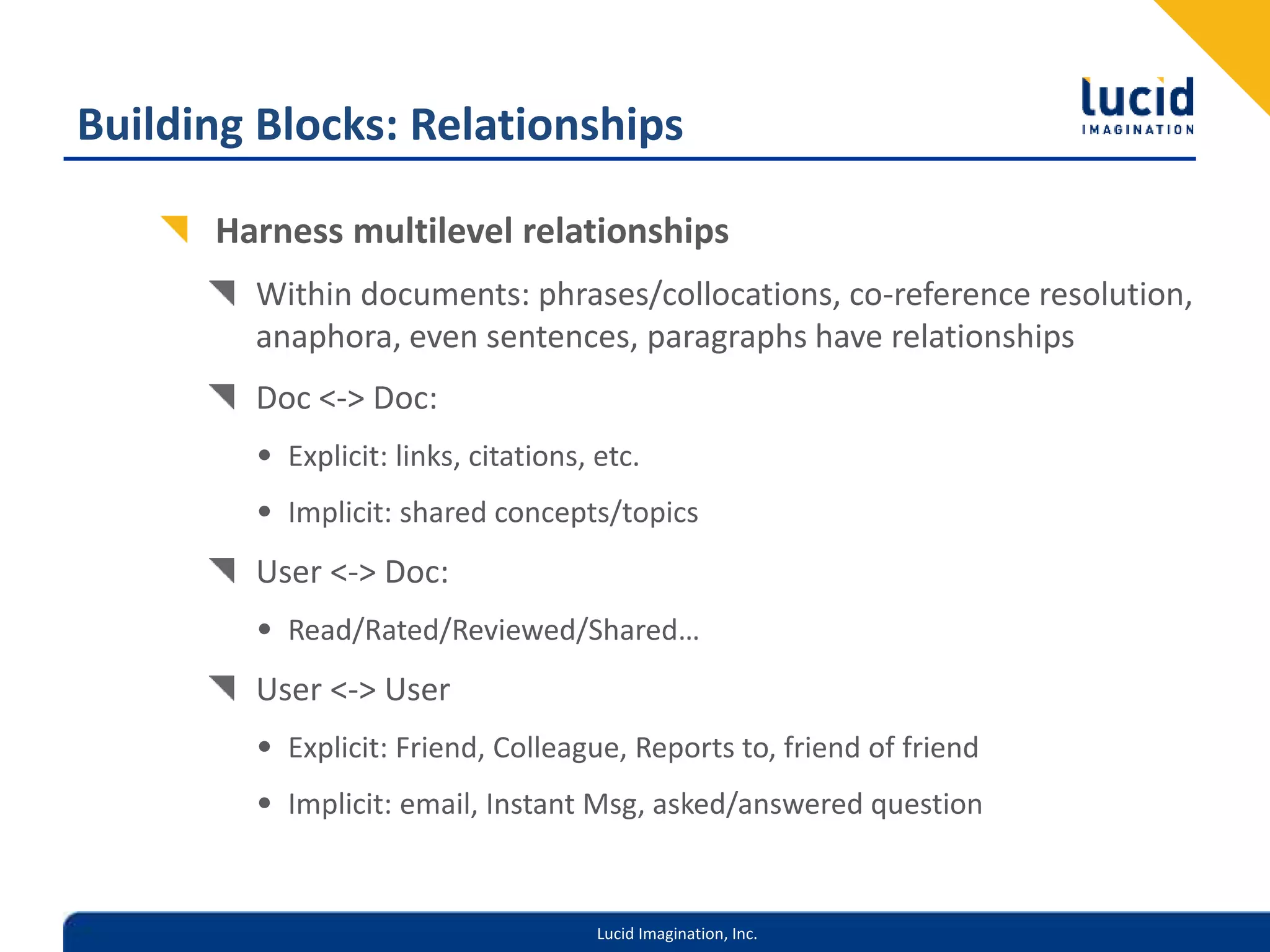 Lucid Imagination, Inc.
Building Blocks: Relationships
Harness multilevel relationships
Within documents: phrases/collocations, co-reference resolution,
anaphora, even sentences, paragraphs have relationships
Doc <-> Doc:
• Explicit: links, citations, etc.
• Implicit: shared concepts/topics
User <-> Doc:
• Read/Rated/Reviewed/Shared…
User <-> User
• Explicit: Friend, Colleague, Reports to, friend of friend
• Implicit: email, Instant Msg, asked/answered question
 