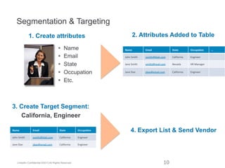 Segmentation & Targeting
1. Create attributes
§ 
§ 
§ 
§ 
§ 

Name
Email
State
Occupation
Etc.

2. Attributes Added t...