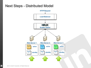 Next Steps - Distributed Model
HTTP Request

Load Balancer

Scatter Gather

Web Server 1

Web Server 2

Web Server 3

Shar...