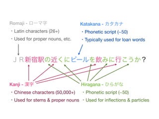 Romaji - ローマ字                   Katakana - カタカナ
・Latin characters (26+)         ・Phonetic script (~50)
・Used for proper nouns, etc.    ・Typically used for loan words



 ＪＲ新宿駅の近くにビールを飲みに行こうか？


Kanji - 漢字                      Hiragana - ひらがな
・Chinese characters (50,000+)   ・Phonetic script (~50)
・Used for stems & proper nouns ・Used for inﬂections & particles
 
