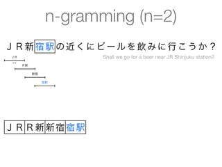 n-gramming (n=2)
Ｊ Ｒ 新 宿駅 の 近 く に ビ ー ル を 飲 み に 行 こ う か ？
 ＪＲ                      Shall we go for a beer near JR Shinjuku station?
 n=2
       Ｒ新

            新宿

                 宿駅




ＪＲ Ｒ新 新宿 宿駅
 