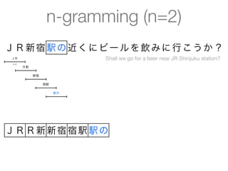 n-gramming (n=2)
Ｊ Ｒ 新 宿 駅の 近 く に ビ ー ル を 飲 み に 行 こ う か ？
 ＪＲ                        Shall we go for a beer near JR Shinjuku station?
 n=2
       Ｒ新

            新宿

                 宿駅

                      駅の




ＪＲ Ｒ新 新宿 宿駅 駅の
 