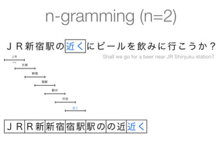 n-gramming (n=2)
Ｊ Ｒ 新 宿 駅 の 近く に ビ ー ル を 飲 み に 行 こ う か ？
 ＪＲ                                  Shall we go for a beer near JR Shinjuku station?
 n=2
       Ｒ新

            新宿

                 宿駅

                      駅の

                           の近


                                近く




ＪＲ Ｒ新 新宿 宿駅 駅の の近 近く
 