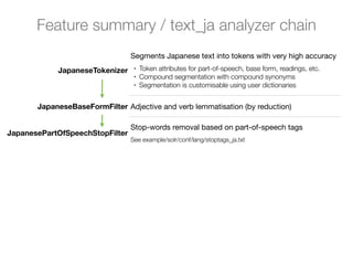 Feature summary / text_ja analyzer chain
                                 Segments Japanese text into tokens with very high accuracy
            JapaneseTokenizer     •   Token attributes for part-of-speech, base form, readings, etc.
                                  •   Compound segmentation with compound synonyms
                                  •   Segmentation is customisable using user dictionaries


       JapaneseBaseFormFilter Adjective and verb lemmatisation (by reduction)

                                 Stop-words removal based on part-of-speech tags
JapanesePartOfSpeechStopFilter
                                 See example/solr/conf/lang/stoptags_ja.txt
 
