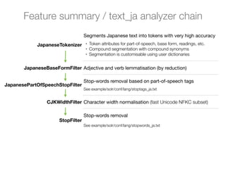 Feature summary / text_ja analyzer chain
                                   Segments Japanese text into tokens with very high accuracy
            JapaneseTokenizer       •   Token attributes for part-of-speech, base form, readings, etc.
                                    •   Compound segmentation with compound synonyms
                                    •   Segmentation is customisable using user dictionaries


       JapaneseBaseFormFilter Adjective and verb lemmatisation (by reduction)

                                   Stop-words removal based on part-of-speech tags
JapanesePartOfSpeechStopFilter
                                   See example/solr/conf/lang/stoptags_ja.txt


                CJKWidthFilter Character width normalisation (fast Unicode NFKC subset)

                                   Stop-words removal
                      StopFilter
                                   See example/solr/conf/lang/stopwords_ja.txt
 