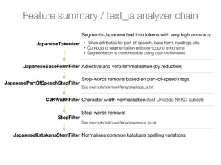Feature summary / text_ja analyzer chain
                                   Segments Japanese text into tokens with very high accuracy
            JapaneseTokenizer       •   Token attributes for part-of-speech, base form, readings, etc.
                                    •   Compound segmentation with compound synonyms
                                    •   Segmentation is customisable using user dictionaries


       JapaneseBaseFormFilter Adjective and verb lemmatisation (by reduction)

                                   Stop-words removal based on part-of-speech tags
JapanesePartOfSpeechStopFilter
                                   See example/solr/conf/lang/stoptags_ja.txt


                CJKWidthFilter Character width normalisation (fast Unicode NFKC subset)

                                   Stop-words removal
                      StopFilter
                                   See example/solr/conf/lang/stopwords_ja.txt


   JapaneseKatakanaStemFilter Normalises common katakana spelling variations
 