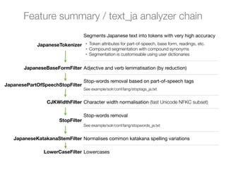 Feature summary / text_ja analyzer chain
                                   Segments Japanese text into tokens with very high accuracy
            JapaneseTokenizer       •   Token attributes for part-of-speech, base form, readings, etc.
                                    •   Compound segmentation with compound synonyms
                                    •   Segmentation is customisable using user dictionaries


       JapaneseBaseFormFilter Adjective and verb lemmatisation (by reduction)

                                   Stop-words removal based on part-of-speech tags
JapanesePartOfSpeechStopFilter
                                   See example/solr/conf/lang/stoptags_ja.txt


                CJKWidthFilter Character width normalisation (fast Unicode NFKC subset)

                                   Stop-words removal
                      StopFilter
                                   See example/solr/conf/lang/stopwords_ja.txt


   JapaneseKatakanaStemFilter Normalises common katakana spelling variations

               LowerCaseFilter Lowercases
 