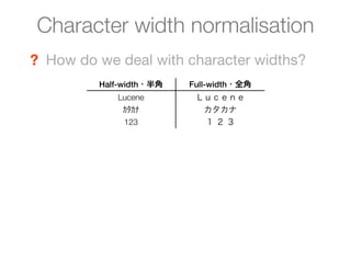Character width normalisation
? How do we deal with character widths?
         Half-width・半角   Full-width・全角
            Lucene        Ｌｕｃｅｎｅ
             ｶﾀｶﾅ          カタカナ
             123           １２３
 