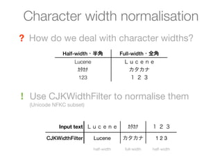 Character width normalisation
? How do we deal with character widths?
              Half-width・半角              Full-width・全角
                   Lucene                 Ｌｕｃｅｎｅ
                    ｶﾀｶﾅ                   カタカナ
                    123                    １２３


! Use CJKWidthFilter to normalise them
  (Unicode NFKC subset)



             Input text Ｌｕｃｅｎｅ             ｶﾀｶﾅ        １２３

        CJKWidthFilter      Lucene        カタカナ          123

                            half-width    full-width   half-width
 