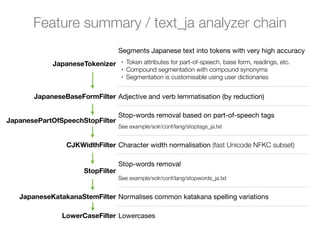 Japanese Linguistics in Lucene and Solr 