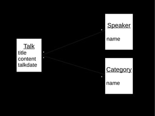 mysql> select * from talk t join talk_category tc join category c where t.id =
tc.talk and tc.category = c.id and (c.name ...
