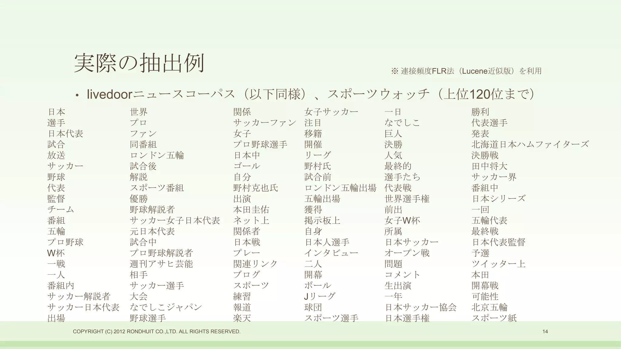 実際の抽出例                                                                     ※ 連接頻度FLR法（Lucene近似版）を利用


   •   livedoorニュースコーパス（以下同様）、スポーツウォッチ（上位120位まで）
日本                   世界                                 関係        女子サッカー     一日          勝利
選手                   プロ                                 サッカーファン   注目         なでしこ        代表選手
日本代表                 ファン                                女子        移籍         巨人          発表
試合                   同番組                                プロ野球選手    開催         決勝          北海道日本ハムファイターズ
放送                   ロンドン五輪                             日本中       リーグ        人気          決勝戦
サッカー                 試合後                                ゴール       野村氏        最終的         田中将大
野球                   解説                                 自分        試合前        選手たち        サッカー界
代表                   スポーツ番組                             野村克也氏     ロンドン五輪出場   代表戦         番組中
監督                   優勝                                 出演        五輪出場       世界選手権       日本シリーズ
チーム                  野球解説者                              本田圭佑      獲得         前出          一回
番組                   サッカー女子日本代表                         ネット上      掲示板上       女子W杯        五輪代表
五輪                   元日本代表                              関係者       自身         所属          最終戦
プロ野球                 試合中                                日本戦       日本人選手      日本サッカー      日本代表監督
W杯                   プロ野球解説者                            プレー       インタビュー     オープン戦       予選
一戦                   週刊アサヒ芸能                            関連リンク     二人         問題          ツイッター上
一人                   相手                                 ブログ       開幕         コメント        本田
番組内                  サッカー選手                             スポーツ      ボール        生出演         開幕戦
サッカー解説者              大会                                 練習        Jリーグ       一年          可能性
サッカー日本代表             なでしこジャパン                           報道        球団         日本サッカー協会    北京五輪
出場                   野球選手                               楽天        スポーツ選手     日本選手権       スポーツ紙
  COPYRIGHT (C) 2012 RONDHUIT CO.,LTD. ALL RIGHTS RESERVED.                                             14
 