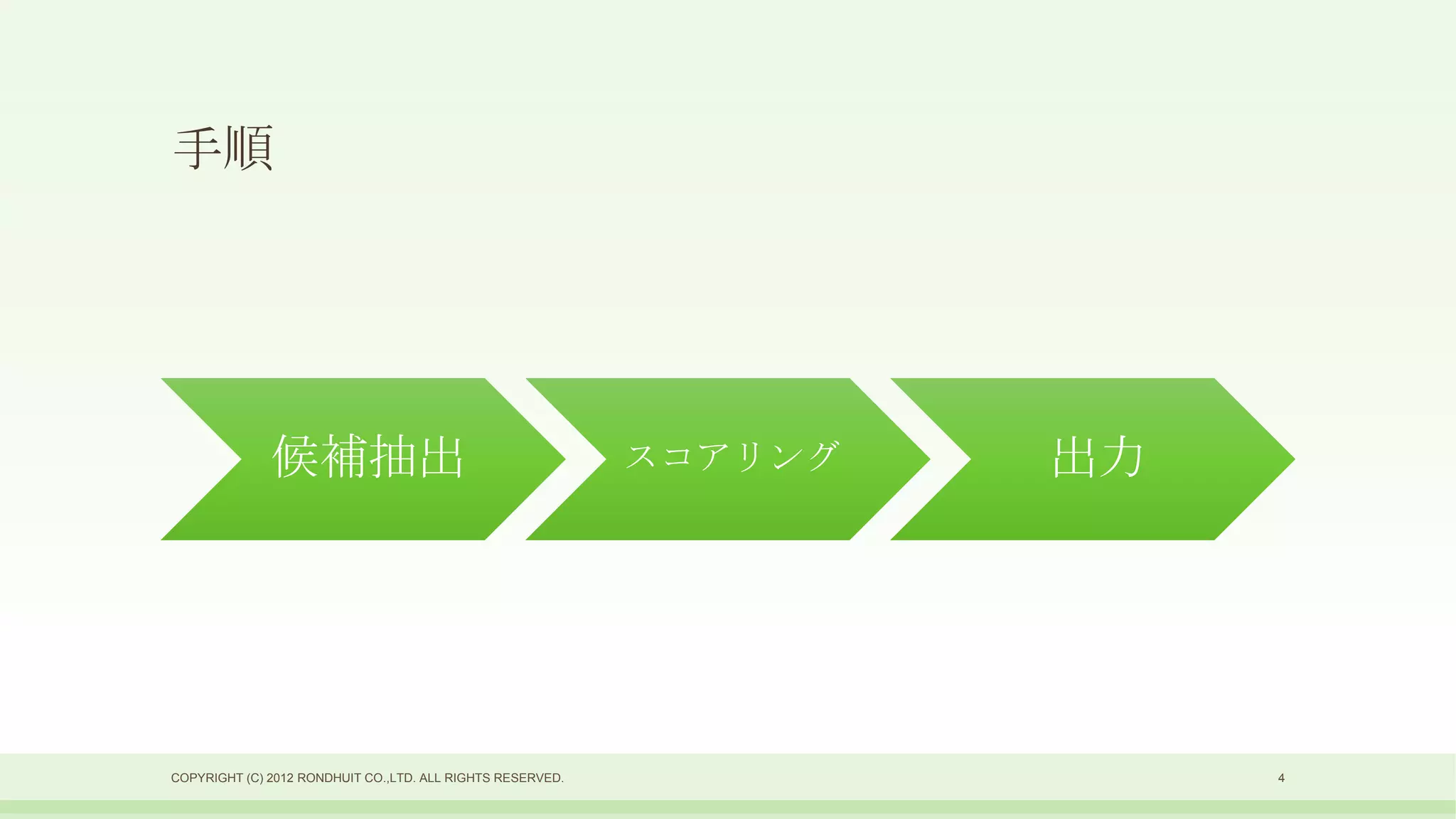 手順




              候補抽出                                          スコアリング   出力




COPYRIGHT (C) 2012 RONDHUIT CO.,LTD. ALL RIGHTS RESERVED.                 4
 