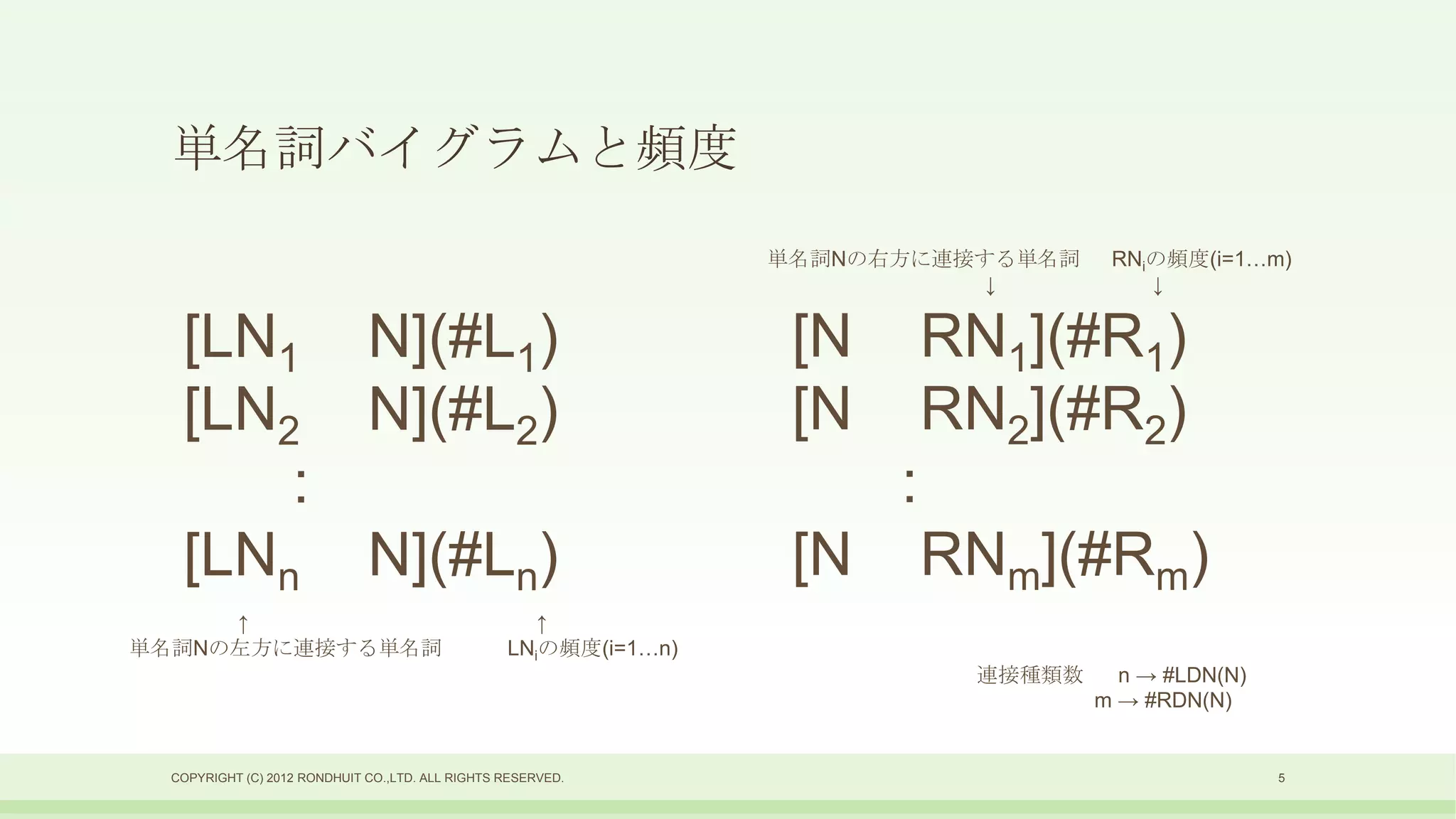 単名詞バイグラムと頻度
                                                                  単名詞Nの右方に連接する単名詞     RNiの頻度(i=1…m)
                                                                             ↓           ↓


   [LN1 N](#L1)                                                    [N       RN1](#R1)
   [LN2 N](#L2)                                                    [N       RN2](#R2)
       :                                                                :
   [LNn N](#Ln)                                                    [N       RNm](#Rm)
     ↑                                               ↑
単名詞Nの左方に連接する単名詞                                   LNiの頻度(i=1…n)
                                                                             連接種類数     n → #LDN(N)
                                                                                     m → #RDN(N)


  COPYRIGHT (C) 2012 RONDHUIT CO.,LTD. ALL RIGHTS RESERVED.                                          5
 