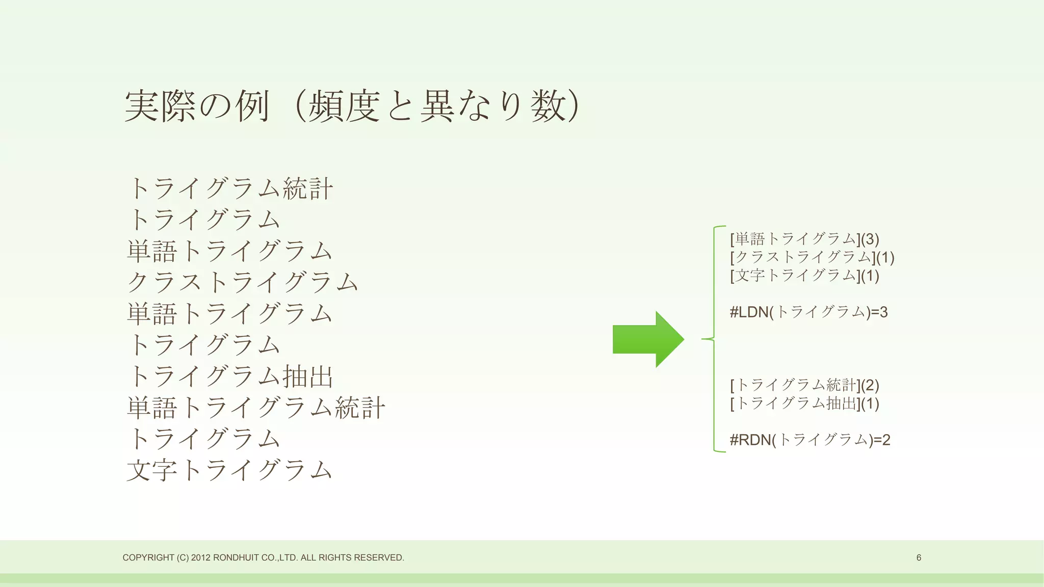 実際の例（頻度と異なり数）

トライグラム統計
トライグラム
                                                            [単語トライグラム](3)
単語トライグラム                                                    [クラストライグラム](1)
クラストライグラム                                                   [文字トライグラム](1)

単語トライグラム                                                    #LDN(トライグラム)=3

トライグラム
トライグラム抽出                                                    [トライグラム統計](2)
単語トライグラム統計                                                  [トライグラム抽出](1)

トライグラム                                                      #RDN(トライグラム)=2

文字トライグラム


COPYRIGHT (C) 2012 RONDHUIT CO.,LTD. ALL RIGHTS RESERVED.                    6
 