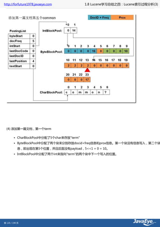http://forfuture1978.javaeye.com             1.8 Lucene学习总结之四：Lucene索引过程分析(3)




  (4) 添加第一篇文档，第一个term

        • CharBlockPool中分配了5个char来存放"term"
        • ByteBlockPool中分配了两个块来分别存放docid+freq信息和prox信息。第一个块没有信息写入，第二个块
           息，即出现在第5个位置，并且后面没有payload，5<<1 + 0 = 10。
        • IntBlockPool中分配了两个int来指向"term"的两个块中下一个写入的位置。




第 120 / 199 页
 