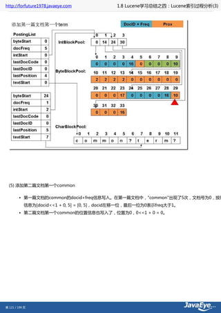 http://forfuture1978.javaeye.com            1.8 Lucene学习总结之四：Lucene索引过程分析(3)




  (5) 添加第二篇文档第一个common

        • 第一篇文档的common的docid+freq信息写入。在第一篇文档中，"common"出现了5次，文档号为0，按照
           信息为[docid<<1 + 0, 5] = [0, 5]，docid左移一位，最后一位为0表示freq大于1。
        • 第二篇文档第一个common的位置信息也写入了，位置为0，0<<1 + 0 = 0。




第 121 / 199 页
 