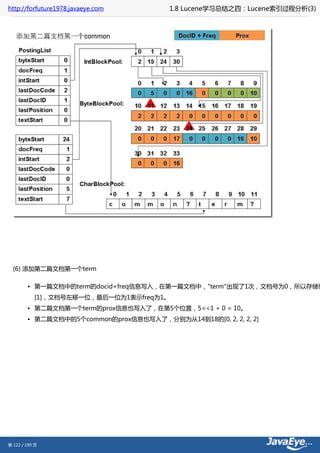 http://forfuture1978.javaeye.com         1.8 Lucene学习总结之四：Lucene索引过程分析(3)




  (6) 添加第二篇文档第一个term

        • 第一篇文档中的term的docid+freq信息写入，在第一篇文档中，"term"出现了1次，文档号为0，所以存储信
           [1]，文档号左移一位，最后一位为1表示freq为1。
        • 第二篇文档第一个term的prox信息也写入了，在第5个位置，5<<1 + 0 = 10。
        • 第二篇文档中的5个common的prox信息也写入了，分别为从14到18的[0, 2, 2, 2, 2]




第 122 / 199 页
 
