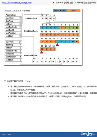 http://forfuture1978.javaeye.com     1.8 Lucene学习总结之四：Lucene索引过程分析(3)




  (7) 添加第三篇文档的第一个term

        • 第二篇文档的term的docid+freq信息写入，在第二篇文档中，文档号为1，"term"出现了2次，所以存储为[
           [2, 2]，存储在25, 26两个位置。
        • 第二篇文档中两个term的位置信息也写入了，为30, 31的[10, 2]，也即出现在第5个，第6个位置，后面不跟
        • 第三篇文档的第一个term的位置信息也写入了，在第0个位置，不跟payload，为32保存的[0]




第 123 / 199 页
 