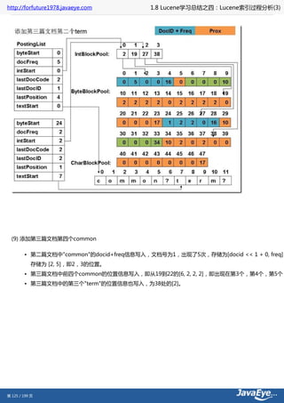 http://forfuture1978.javaeye.com         1.8 Lucene学习总结之四：Lucene索引过程分析(3)




  (9) 添加第三篇文档第四个common

        • 第二篇文档中"common"的docid+freq信息写入，文档号为1，出现了5次，存储为[docid << 1 + 0, freq]，
           存储为 [2, 5]，即2，3的位置。
        • 第三篇文档中前四个common的位置信息写入，即从19到22的[6, 2, 2, 2]，即出现在第3个，第4个，第5个，
        • 第三篇文档中的第三个"term"的位置信息也写入，为38处的[2]。




第 125 / 199 页
 