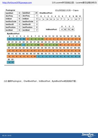 http://forfuture1978.javaeye.com              1.8 Lucene学习总结之四：Lucene索引过程分析(3)




  (12) 最终PostingList， CharBlockPool， IntBlockPool，ByteBlockPool的关系如下图：




第 128 / 199 页
 