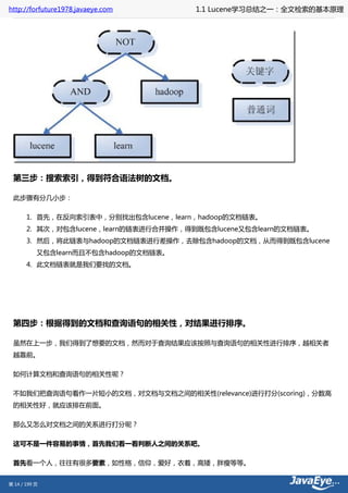 http://forfuture1978.javaeye.com        1.1 Lucene学习总结之一：全文检索的基本原理




 第三步：搜索索引，得到符合语法树的文档。

 此步骤有分几小步：

       1. 首先，在反向索引表中，分别找出包含lucene，learn，hadoop的文档链表。
       2. 其次，对包含lucene，learn的链表进行合并操作，得到既包含lucene又包含learn的文档链表。
       3. 然后，将此链表与hadoop的文档链表进行差操作，去除包含hadoop的文档，从而得到既包含lucene
           又包含learn而且不包含hadoop的文档链表。
       4. 此文档链表就是我们要找的文档。




 第四步：根据得到的文档和查询语句的相关性，对结果进行排序。

 虽然在上一步，我们得到了想要的文档，然而对于查询结果应该按照与查询语句的相关性进行排序，越相关者
 越靠前。

 如何计算文档和查询语句的相关性呢？

 不如我们把查询语句看作一片短小的文档，对文档与文档之间的相关性(relevance)进行打分(scoring)，分数高
 的相关性好，就应该排在前面。

 那么又怎么对文档之间的关系进行打分呢？

 这可不是一件容易的事情，首先我们看一看判断人之间的关系吧。

 首先看一个人，往往有很多要素，如性格，信仰，爱好，衣着，高矮，胖瘦等等。


第 14 / 199 页
 