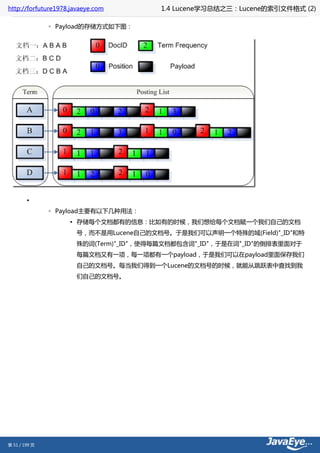 http://forfuture1978.javaeye.com       1.4 Lucene学习总结之三：Lucene的索引文件格式 (2)

               ◦ Payload的存储方式如下图：




        •
               ◦ Payload主要有以下几种用法：
                    ▪ 存储每个文档都有的信息：比如有的时候，我们想给每个文档赋一个我们自己的文档
                      号，而不是用Lucene自己的文档号。于是我们可以声明一个特殊的域(Field)"_ID"和特
                      殊的词(Term)"_ID"，使得每篇文档都包含词"_ID"，于是在词"_ID"的倒排表里面对于
                      每篇文档又有一项，每一项都有一个payload，于是我们可以在payload里面保存我们
                      自己的文档号。每当我们得到一个Lucene的文档号的时候，就能从跳跃表中查找到我
                      们自己的文档号。




第 51 / 199 页
 