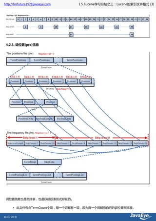 http://forfuture1978.javaeye.com   1.5 Lucene学习总结之三：Lucene的索引文件格式 (3)




 4.2.3. 词位置(prx)信息




 词位置信息也是倒排表，也是以跳跃表形式存在的。

        • 此文件包含TermCount个项，每一个词都有一项，因为每一个词都有自己的词位置倒排表。


第 65 / 199 页
 
