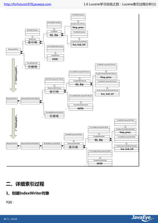 http://forfuture1978.javaeye.com   1.6 Lucene学习总结之四：Lucene索引过程分析(1)




 二、详细索引过程
 1、创建IndexWriter对象

 代码：




第 71 / 199 页
 