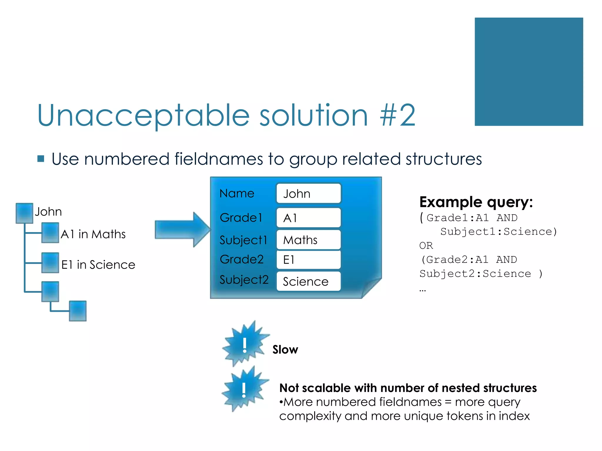  Proximity distances must grow. 