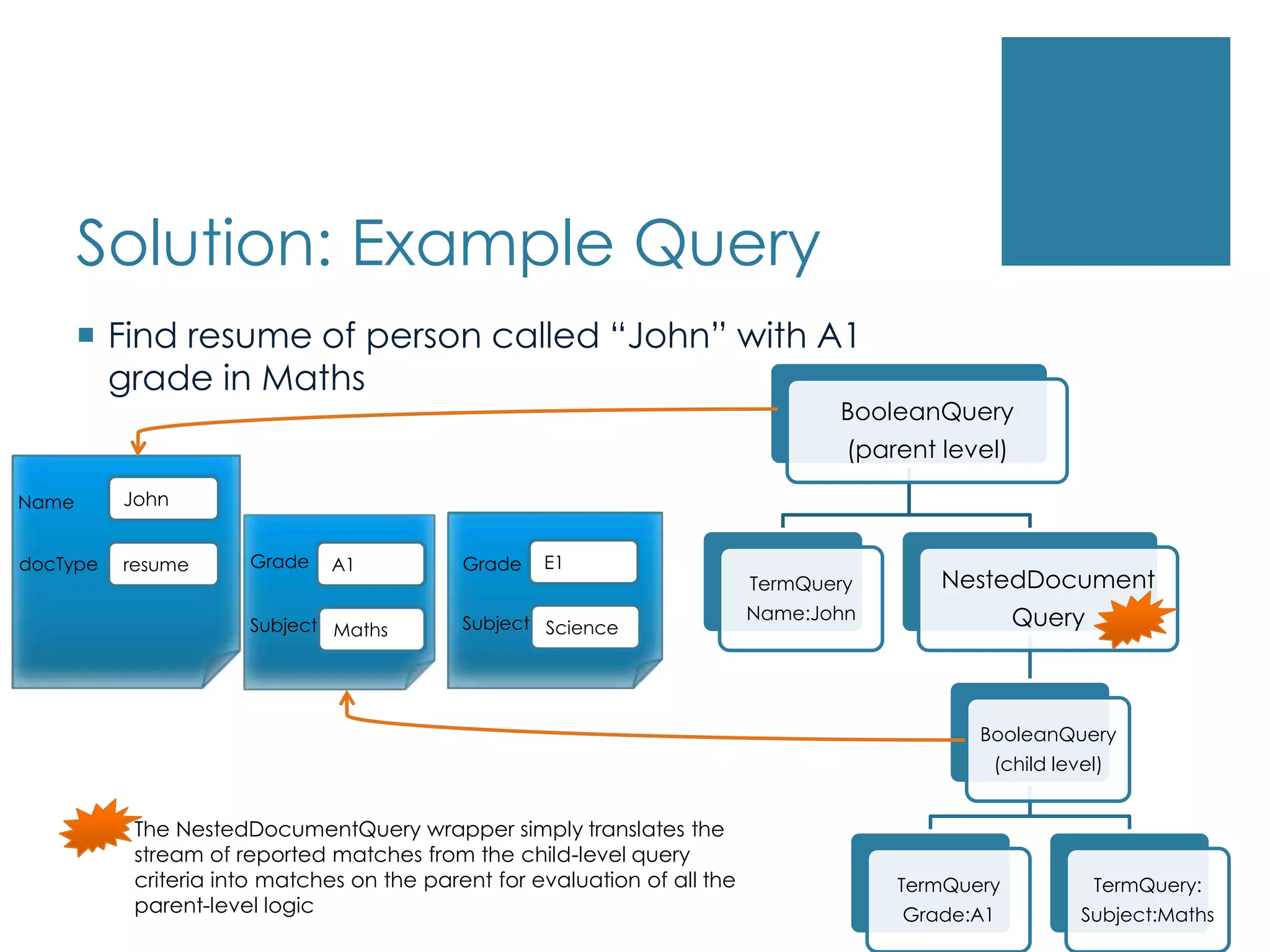  Reports any matches as a match on the parent document not the child