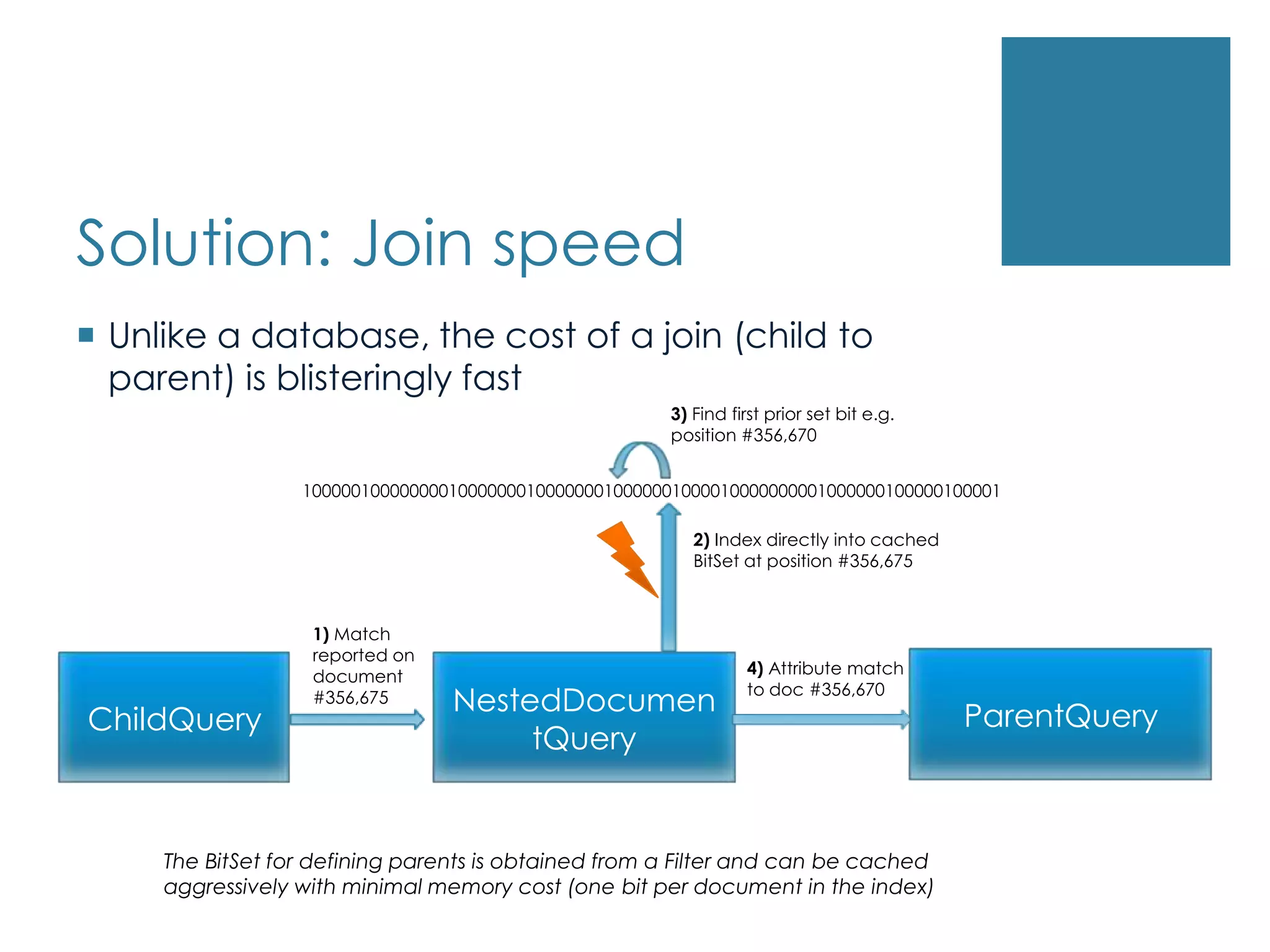  Super-fast evaluation of joins between child and parent