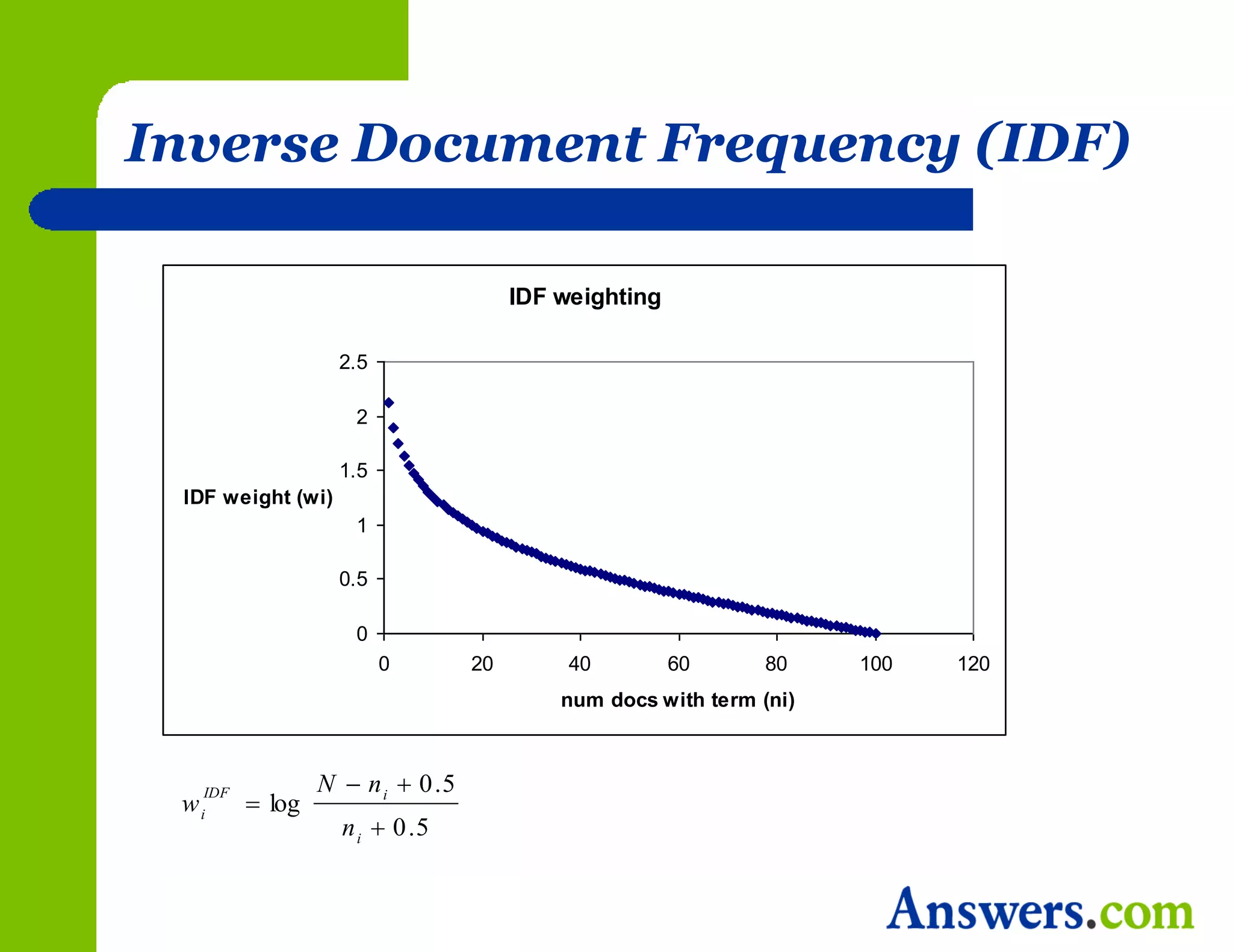 Inverse Document Frequency (IDF)

                                       IDF weighting

                   2.5

                    2

                   1.5
 IDF weight (wi)
                    1

                   0.5

                    0
                         0        20        40         60      80    100   120
                                           num docs with term (ni)



                 N  n i  0 .5
          log
   IDF
 wi
                   n i  0 .5
 