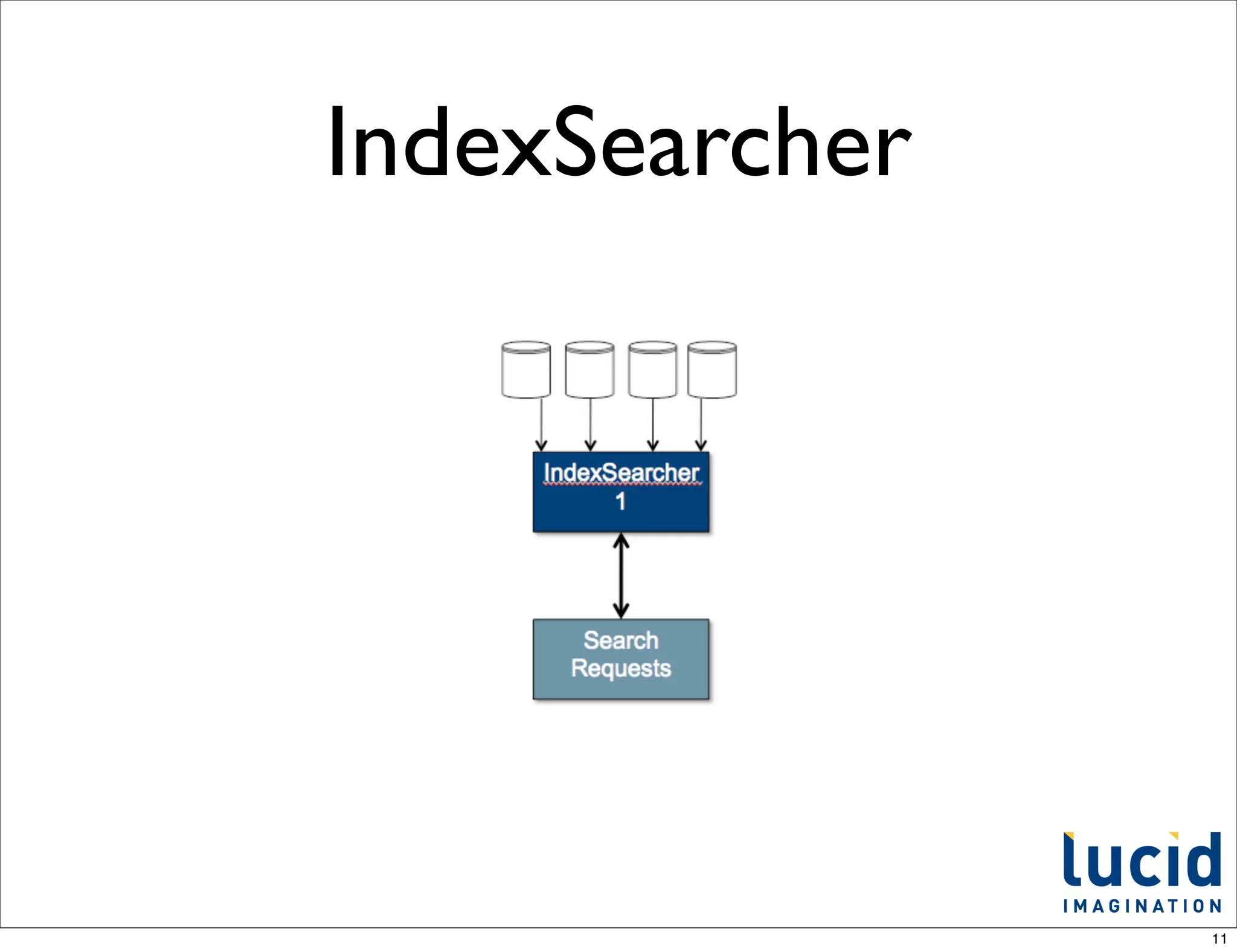 IndexSearcher




                11
 