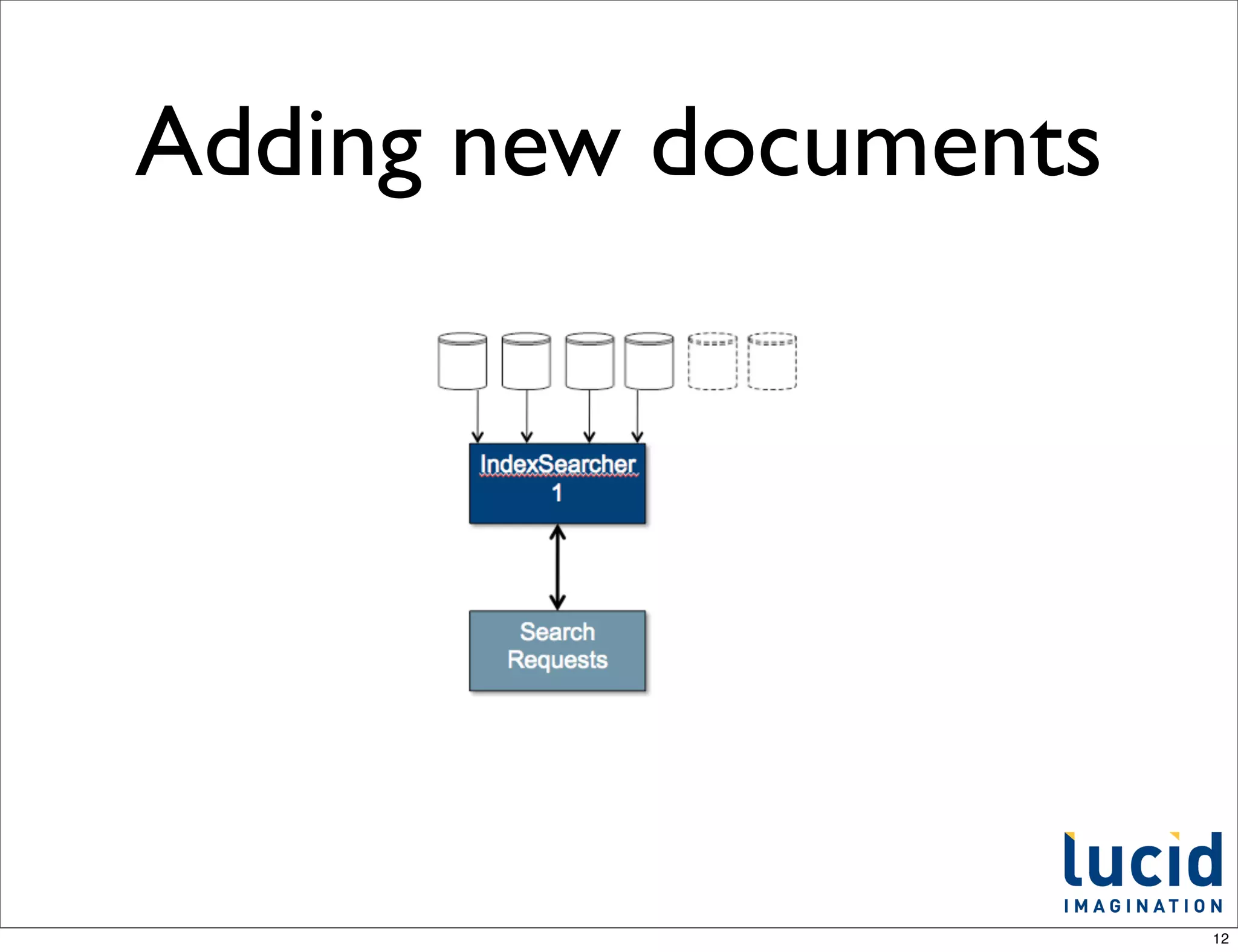 Adding new documents




                       12
 