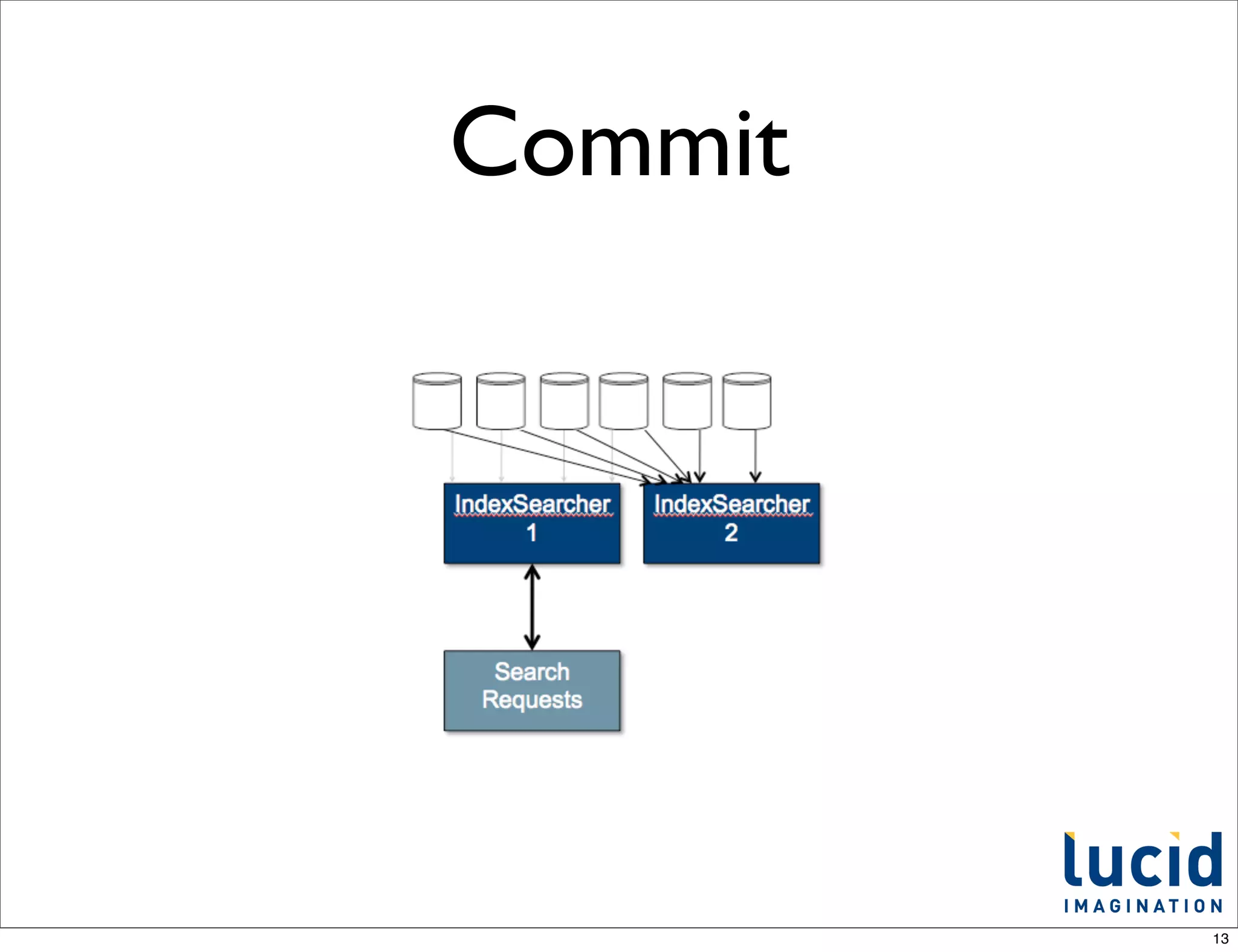 Commit




         13
 