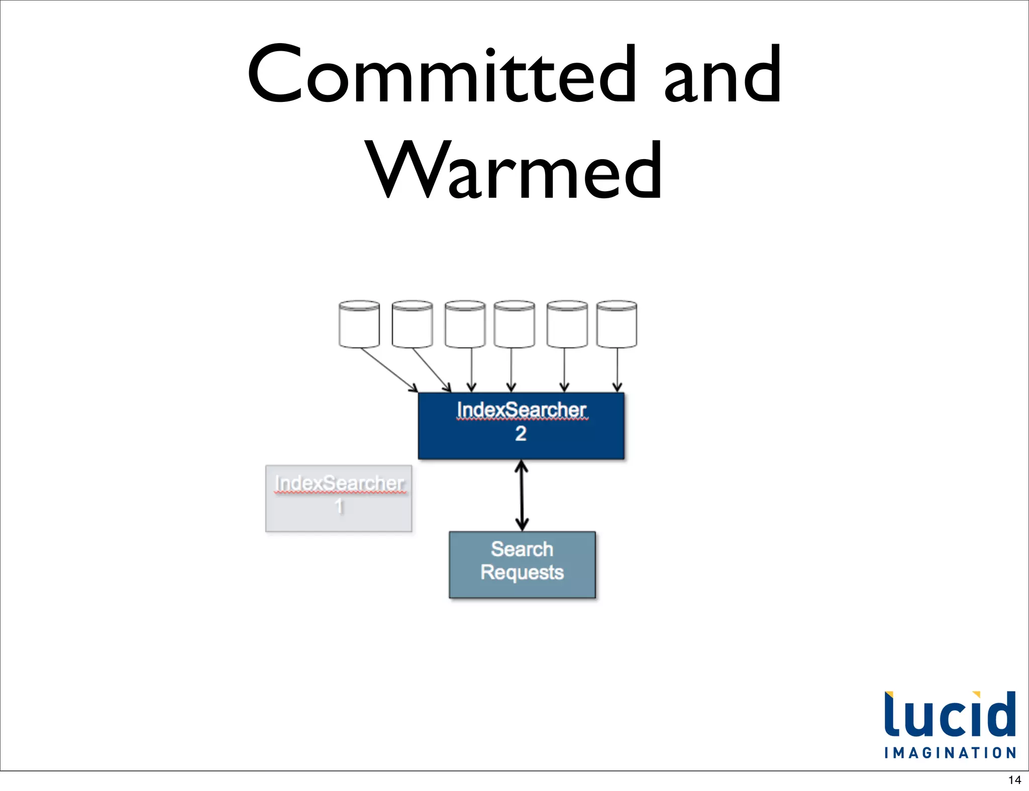 Committed and
  Warmed




                14
 
