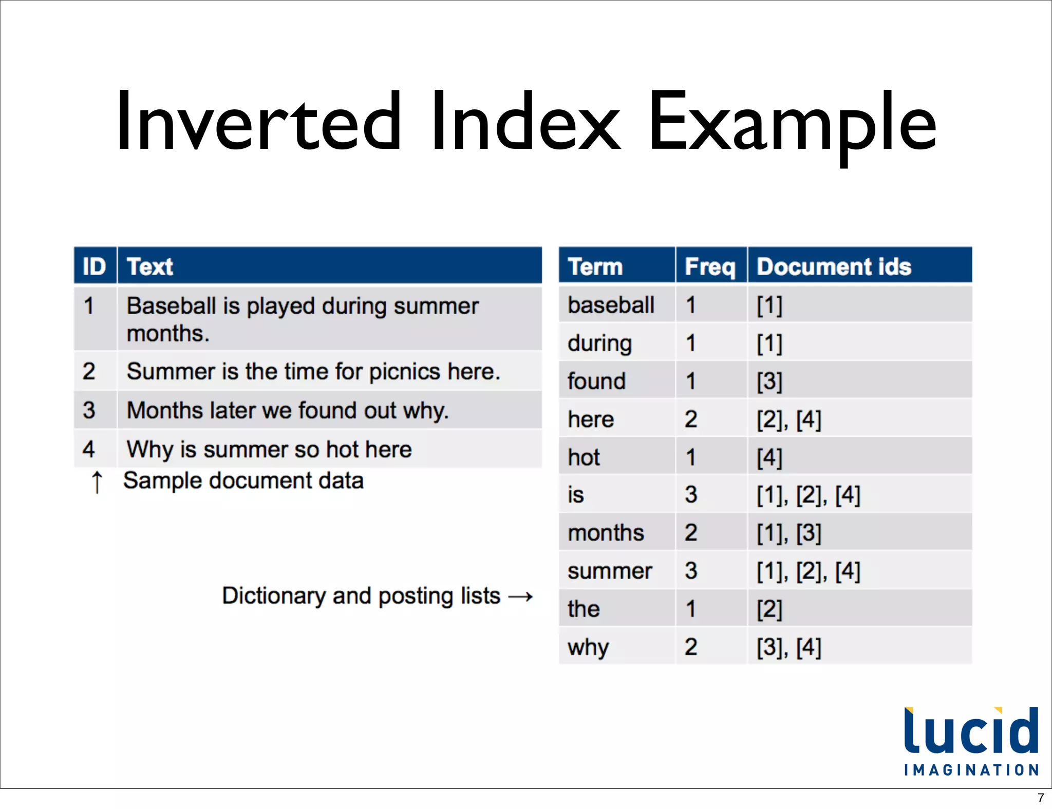 Inverted Index Example




                         7
 
