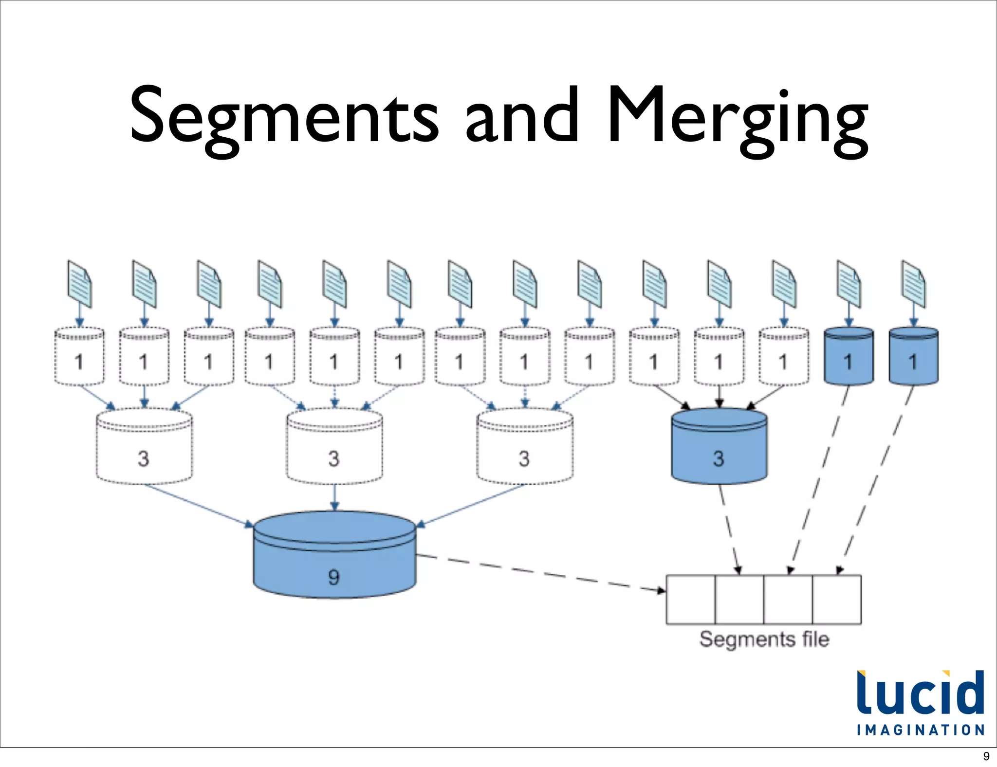 Segments and Merging




                       9
 